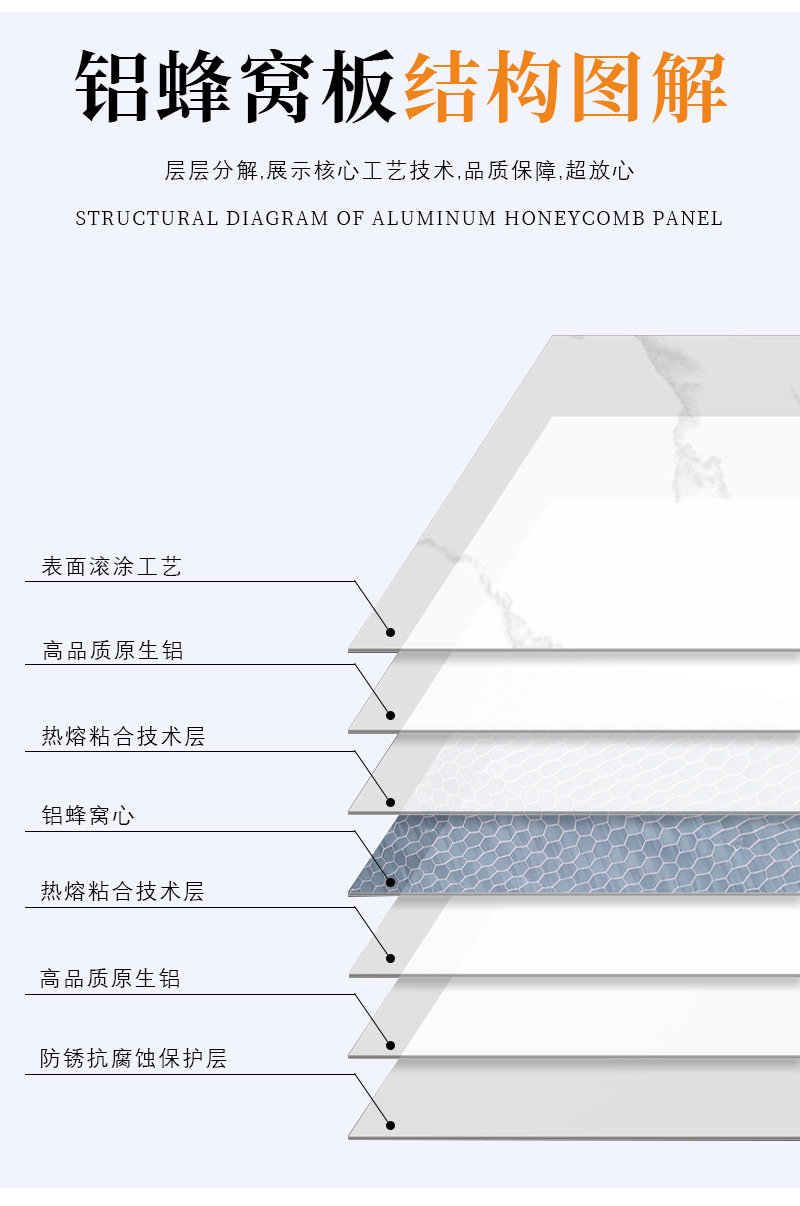 铝蜂窝板结构图